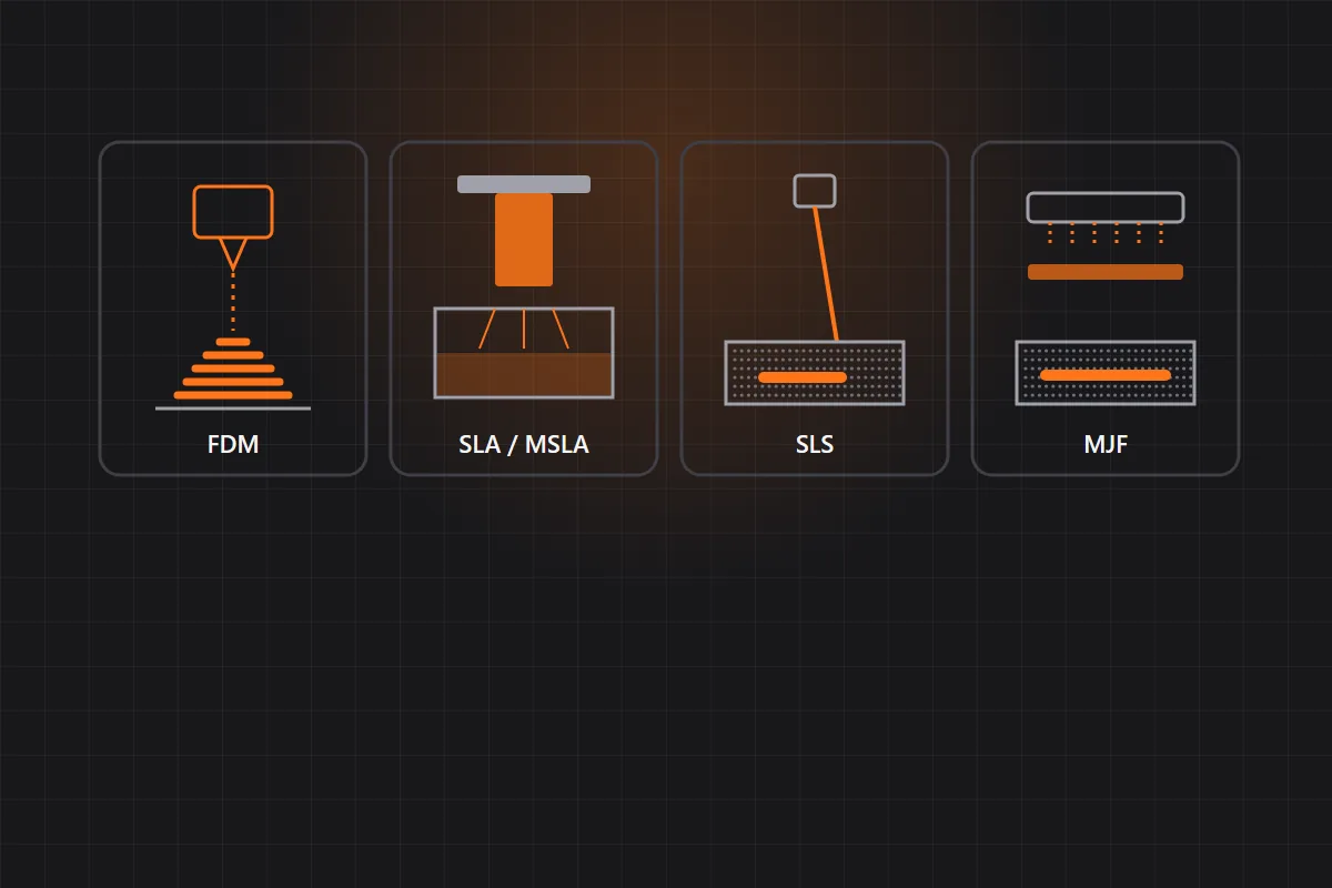 Schematic side views of FDM, SLA, SLS and MJF 3D printing processes